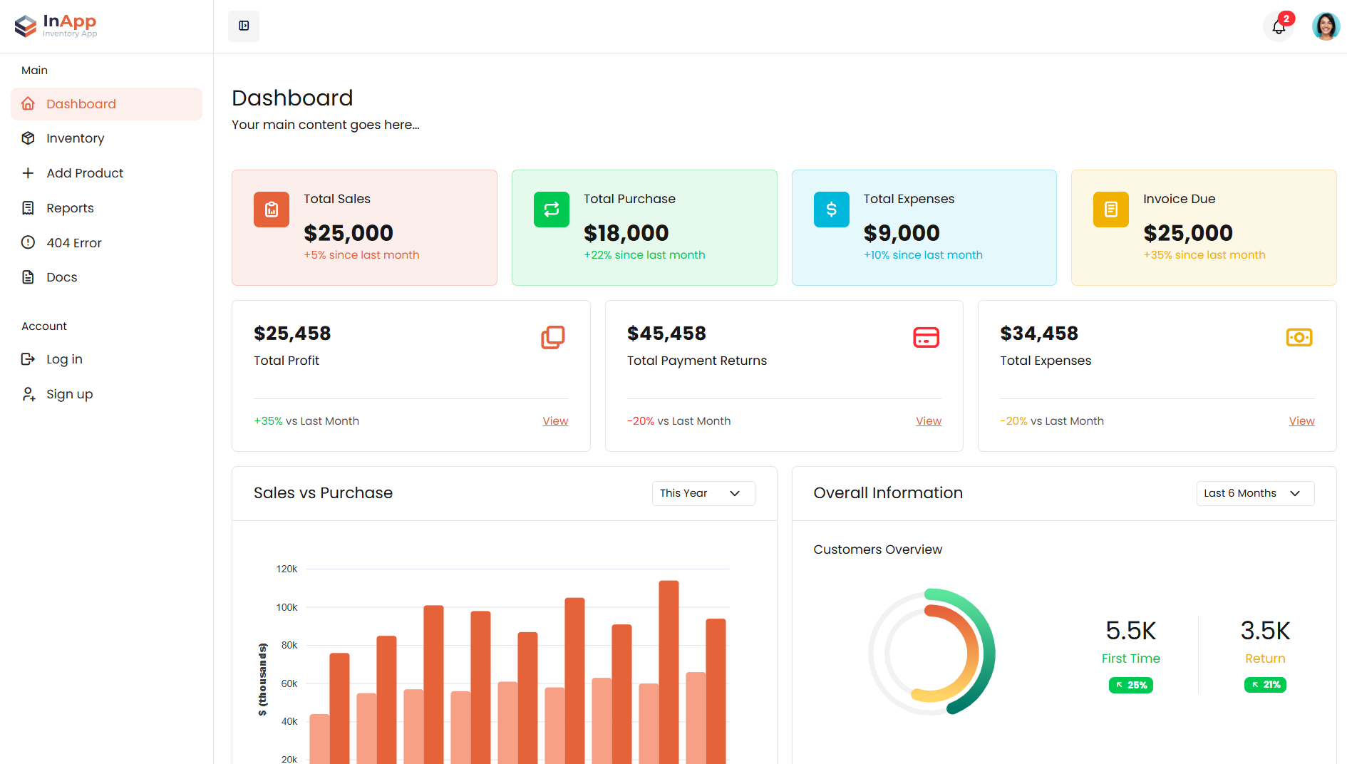 Dashboard template preview
